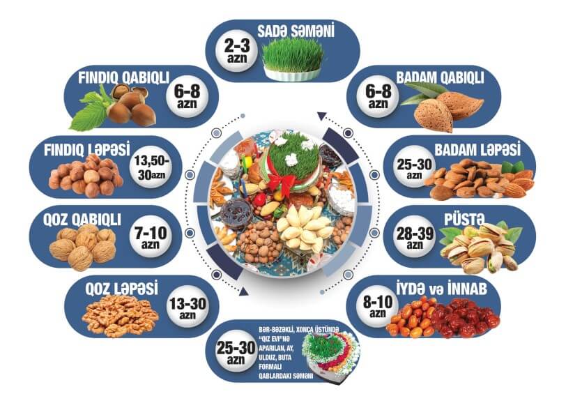 Bizləri xərcə salan Novruz süfrəsi