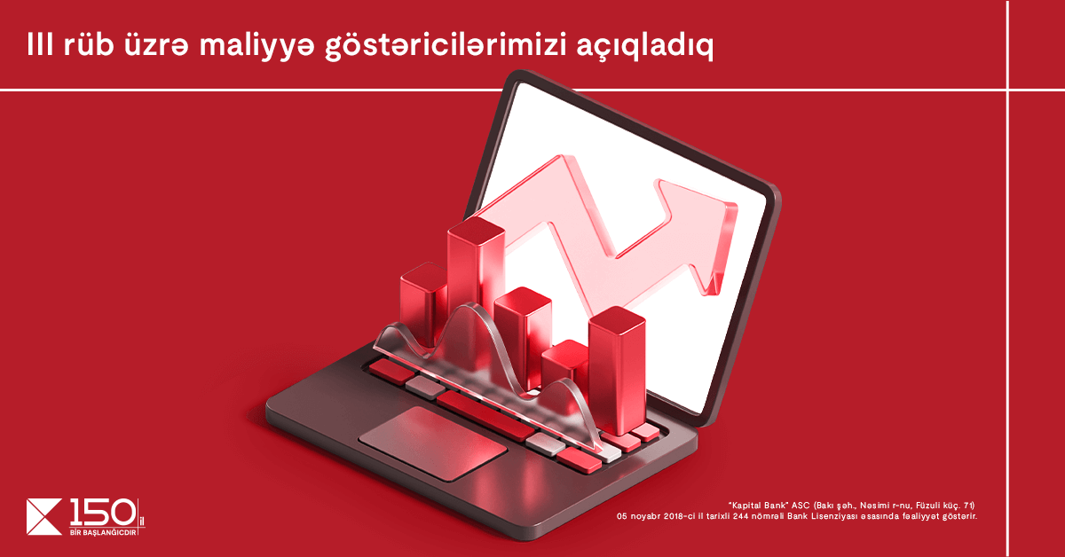 “Kapital Bank” 3-cü rüb üzrə maliyyə nəticələrini elan edib