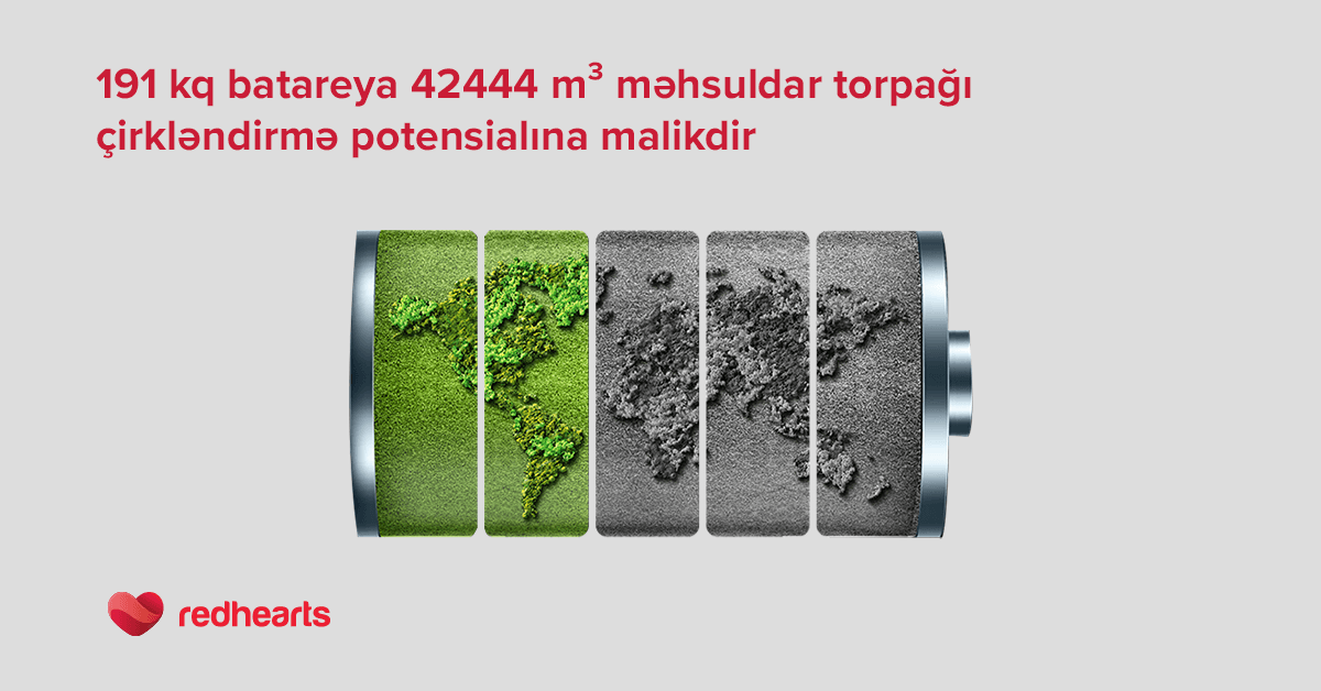 “Qırmızı Ürəklər” 200 kiloqrama yaxın batareya topladı