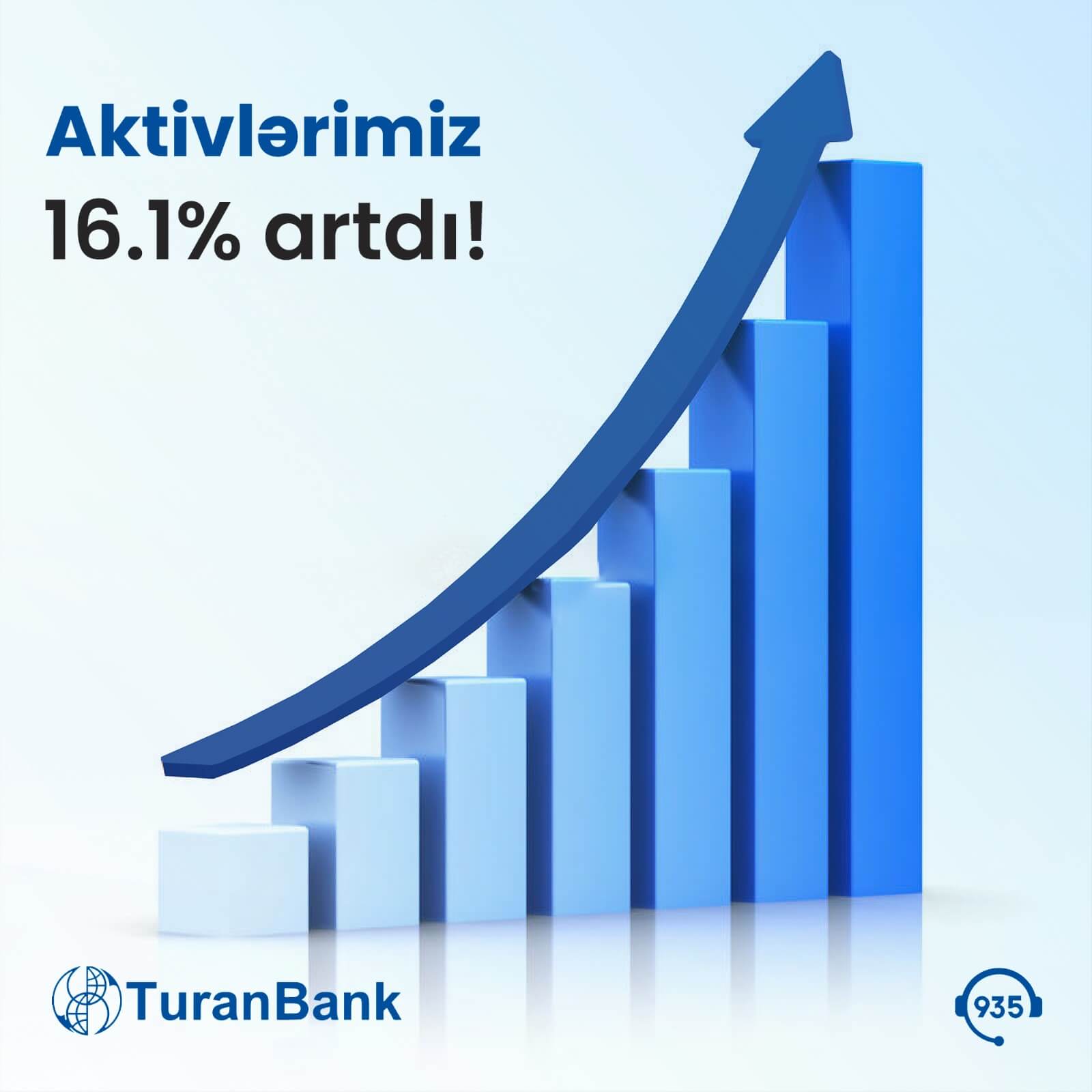 “TuranBank” ASC 2023-cü ilin I rübünün nəticələrini elan edib