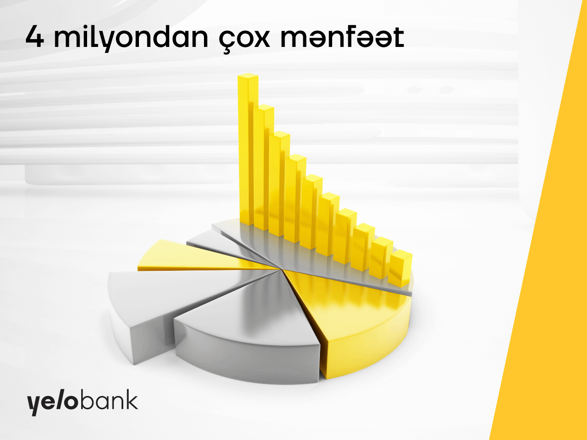 “Yelo Bank” ilk rübdə 4 milyondan çox mənfəət əldə edib