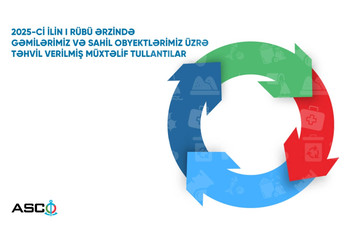 ASCO gəmilər və sahil obyektləri üzrə təhvil verilmiş tullantıların həcmini açıqlayıb