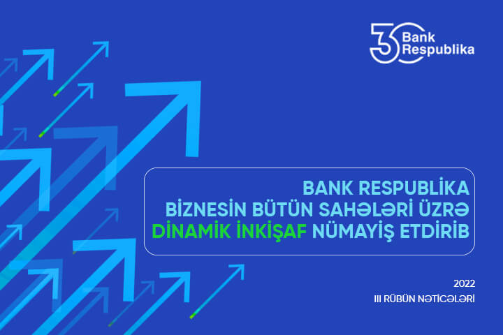 “Bank Respublika”nın aktivləri 1,5 milyard manatı ötüb